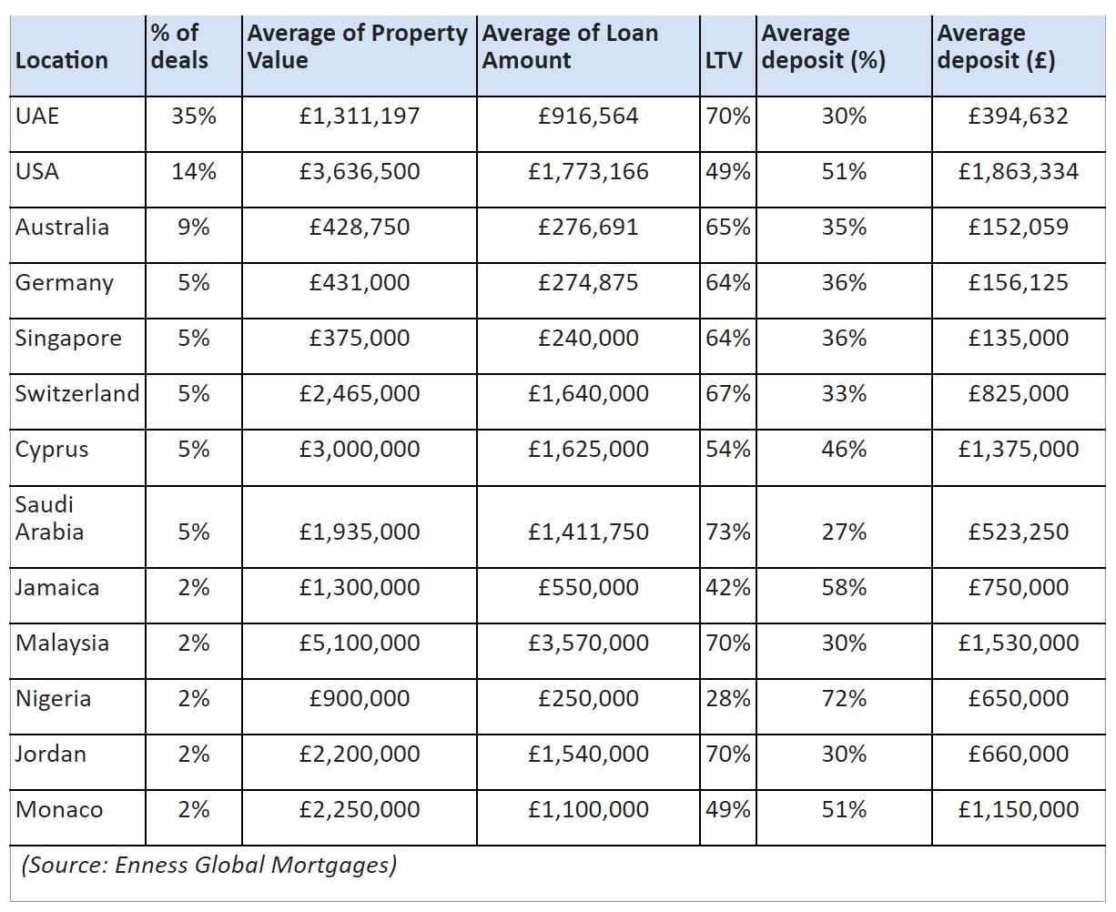 London luxury home buyer data for 2020.jpg